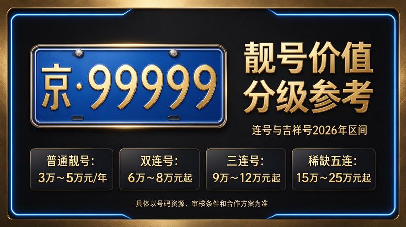 北京租电车指标三年多少钱解决方案展示